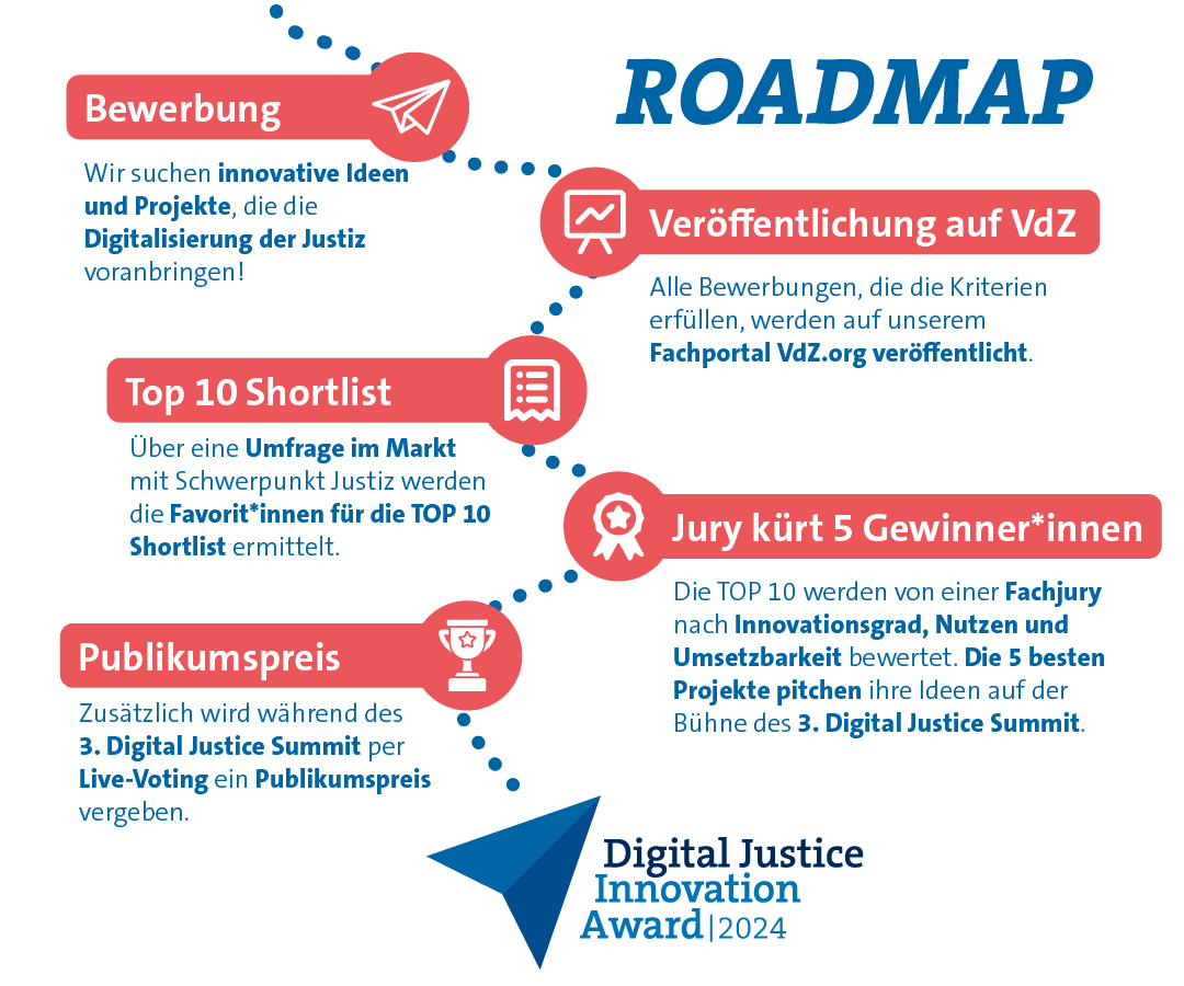 Roadmap für den Digital Justice Innovation Award 2024