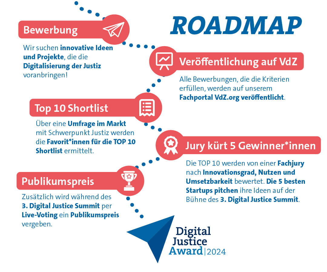 Roadmap für den Digital Justice Award 2024