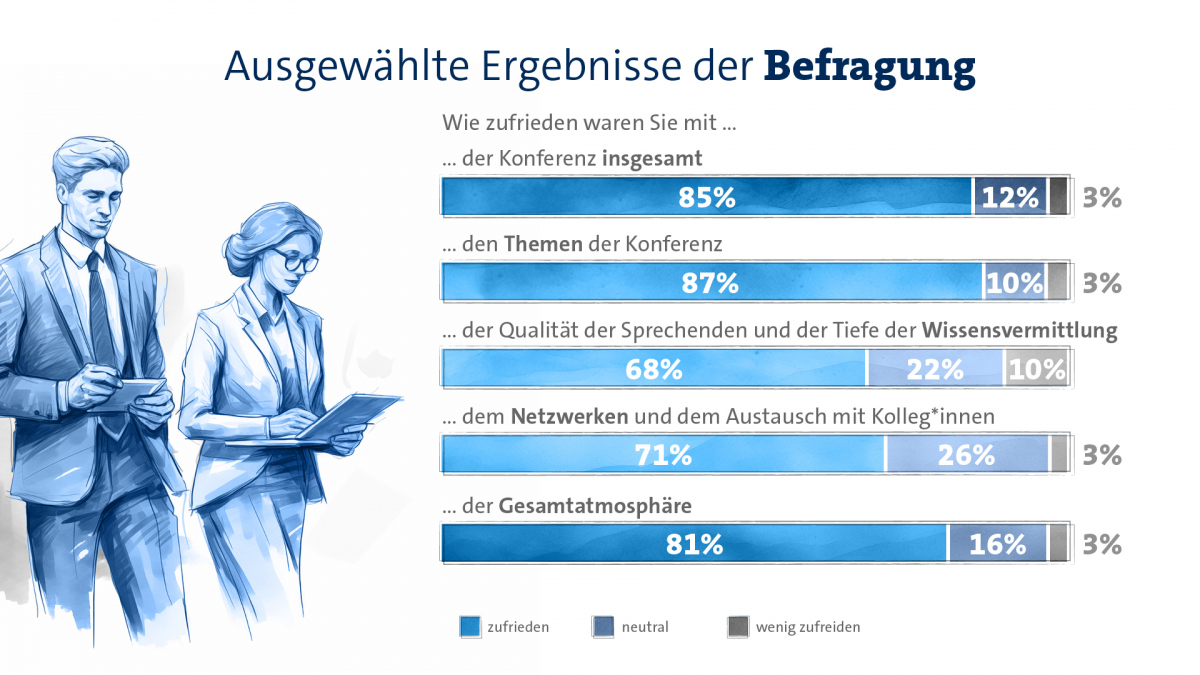 DJS 2024 Zahlen und Fakten Teil 4